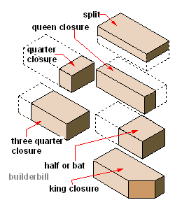 brick closures