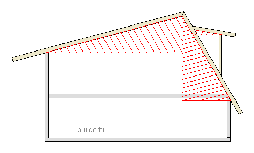 many pitches in the one section