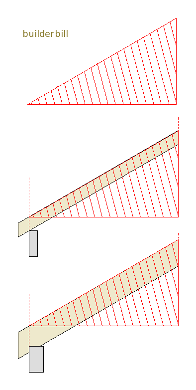 rafter depth