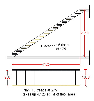 Stair Design Considerations