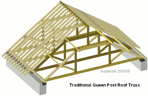 Roof Truss Design