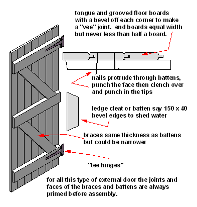 How to cut Braces into a Frame Ledge and Braced Door Bracing 