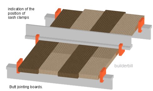 butt joints on boards edges.