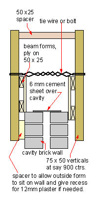 Ring beam formwork on a cavity wall