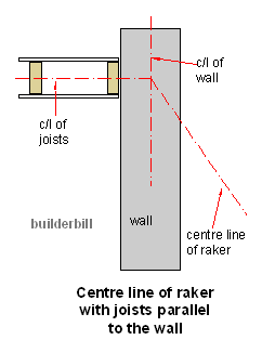 centre line detail of raking shore