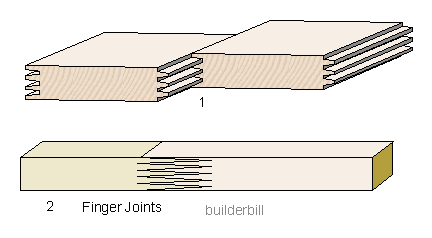 finger joints