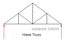 Howe truss