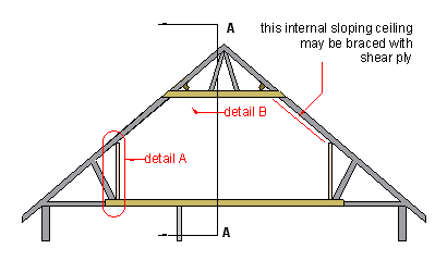 the new roof space