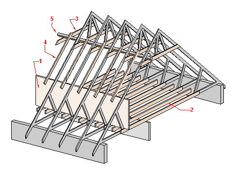 the new loft timbers