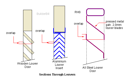 louvre door sketch