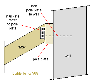 A pole plate