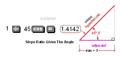 roof slope ratio from the angle given