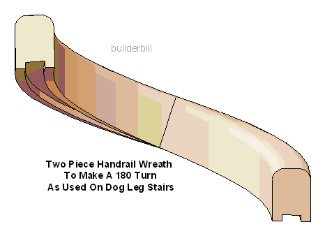 sketch of a 180 degree turn handrail wreath