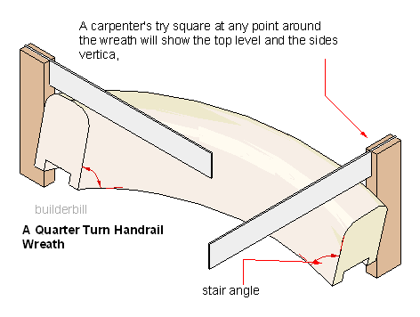 a sloping handrail wreath