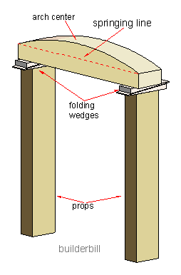 a simple arch center