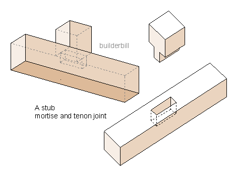 a stub tenon