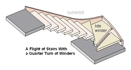 stair winders in a quarter turn