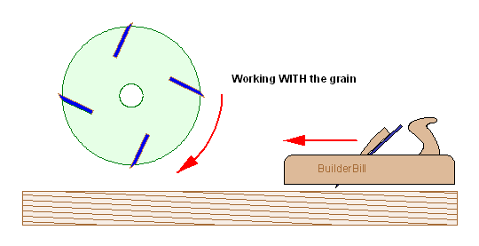 planeing with the grain